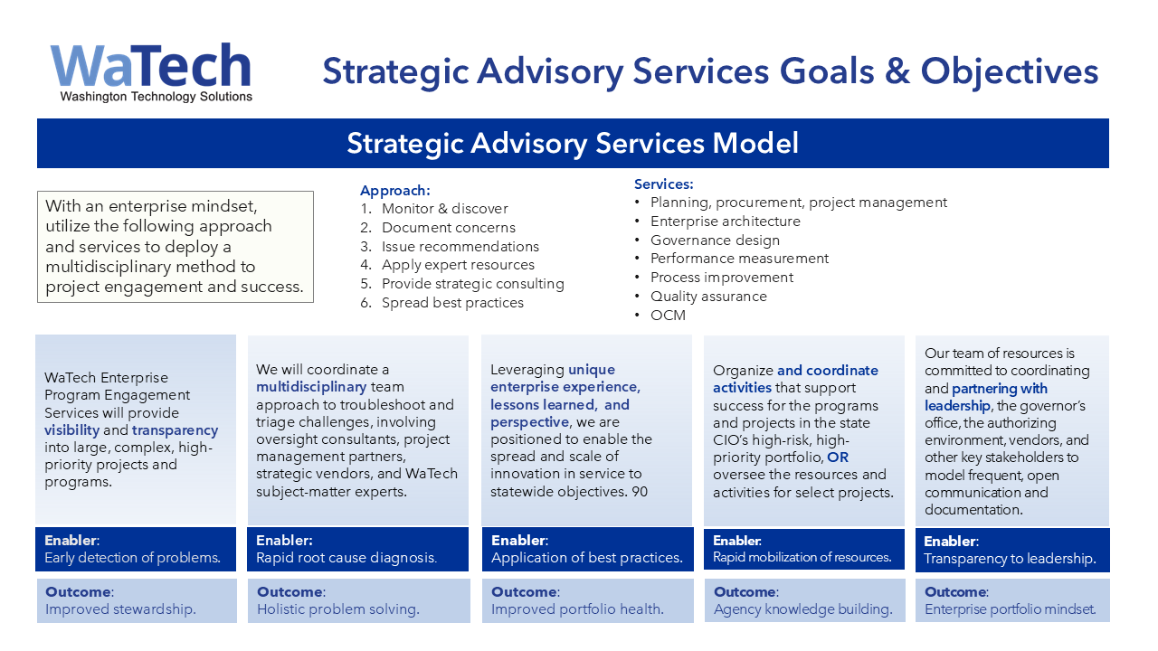 Goals and objectives table chart