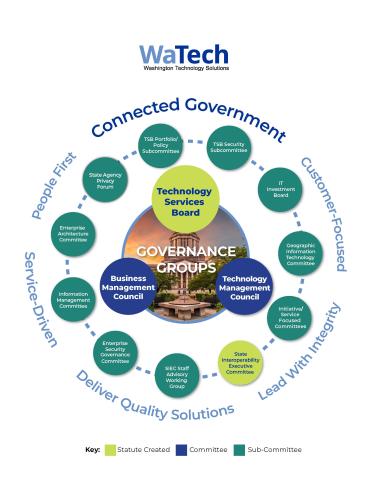 Circle strategic planning chart