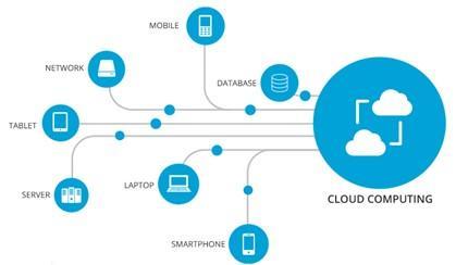 Cloud service diagram