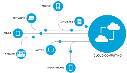 Cloud Services diagram