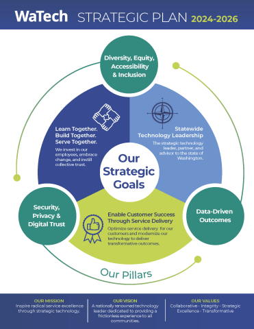 Three section circle diagram for strategic goals