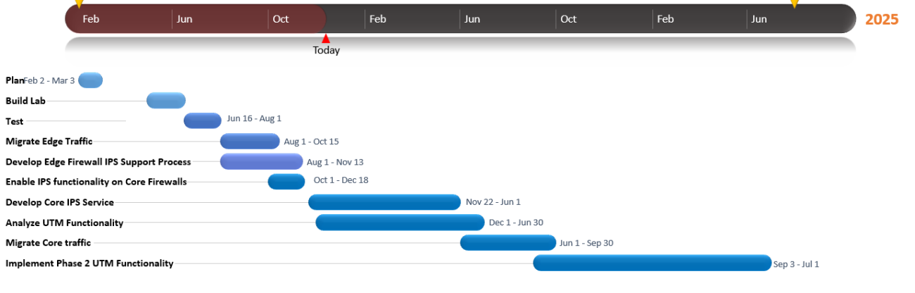 Roadmap image