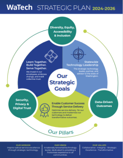 This one-pager provides a high-level description of our strategic goals for 2024-2026, and summarizes the pillars supporting those goals. It also describes our mission, vision and values.