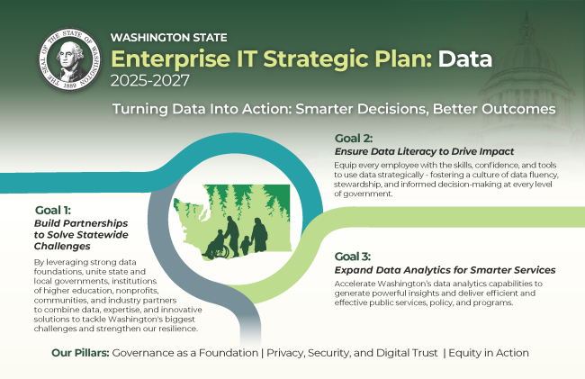 Enterprise IT Data Strategic plan