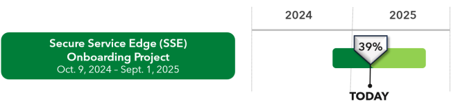 SSE project at 39%